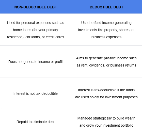 debt recycling